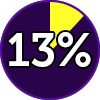 MOT 13%