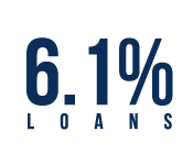 New 6.1% APR loan